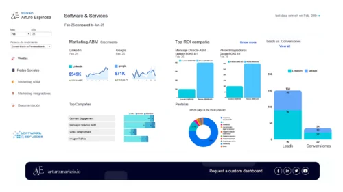 ABM Linkedin y Google