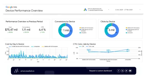 Device Performance